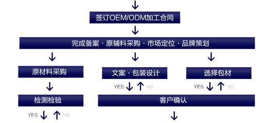 出口贸易公司委托代工厂浓缩果汁饮料出口代工OEM全流程解析与检验检测服务的重要性
